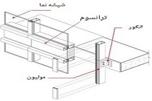 نمای کرتین وال