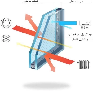 انواع شیشه ذخیره انرژی